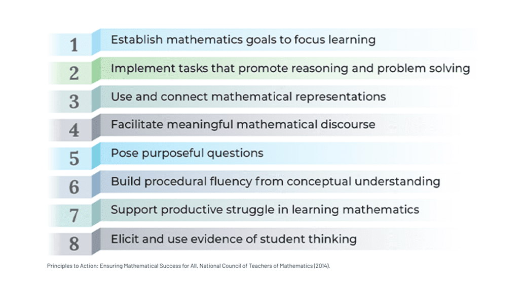 Principals to Action: Ensuring Mathematical Success for All